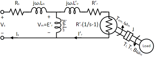 Induction motor steady-state equivalent circuit with mechanical model