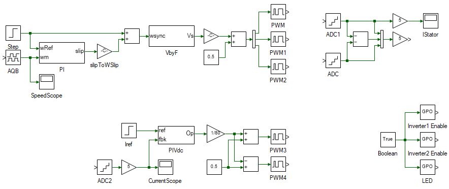 Overall V/f closed loop real-time speed control model