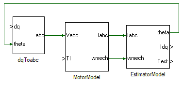 Motor estimator model