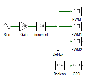 Switched mode DC-AC inverter enable
