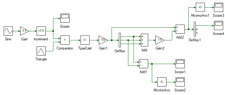 Drag and drop tools for switched mode DC-AC converter sine PWM
