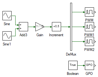 Space vector PWM third harmonic injection real-time control