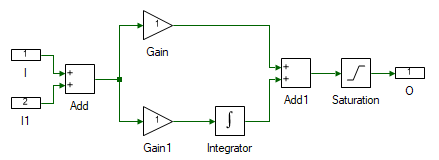 PI current controller