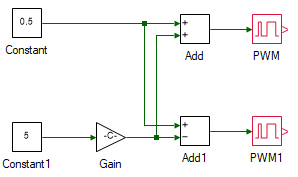 PWM peripheral for real-time switched mode DC