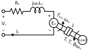 PMAC motor equivalent circuit