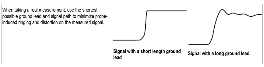 Effect of passive-probe ground-lead length Tektronix comparison of signals measured with short and long probe ground leads