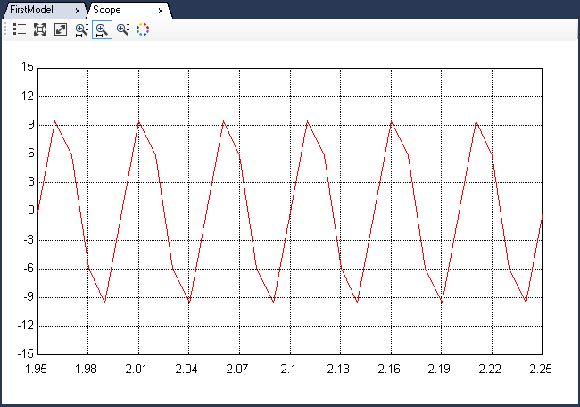 Sine scope result with sharp edges due to low sample time